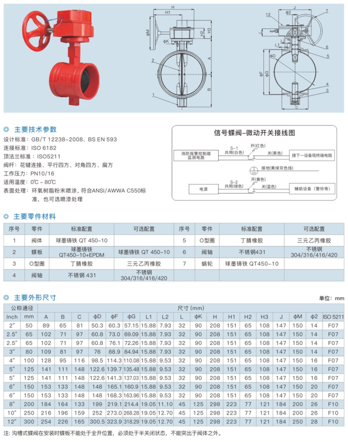 WGSX 溝槽信號蝶閥-1.jpg