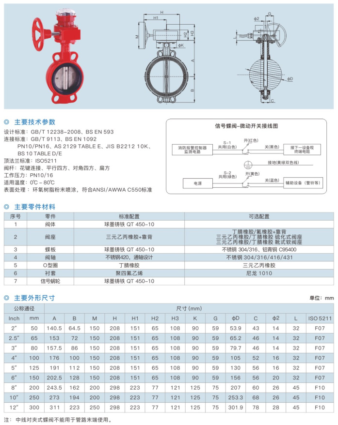 WBSX 對夾式信號蝶閥-1.jpg